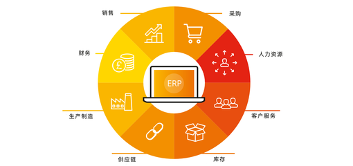 玩具企業數字化轉型 ERP系統如何重塑管理與供應鏈