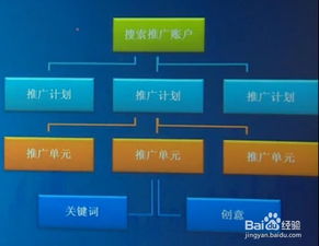 駕馭數(shù)字聲浪 企業(yè)品牌與產(chǎn)品關鍵詞賬戶的結(jié)構(gòu)化管理策略