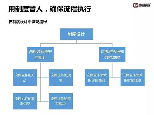 企業(yè)流程管理為什么搞不起來？這份實用手冊就夠了