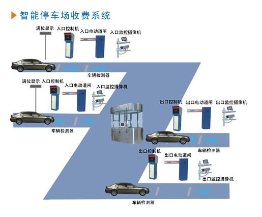 車牌識(shí)別停車場系統(tǒng):智能管理新選擇